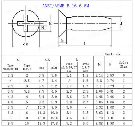 flat head screw chart